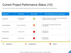 Performance Evaluation Parameters For Project Powerpoint Presentation Slides