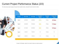 Performance Evaluation Parameters For Project Powerpoint Presentation Slides