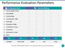 Performance evaluation parameters general quality of work