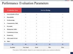 Performance evaluation parameters productivity ppt powerpoint presentation file model