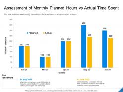 Performance Evaluation Parameters Project Assessment Of Monthly Planned Hours Vs Actual Time Spent Ppt Visuals