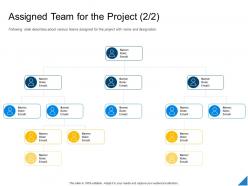 Performance evaluation parameters project assigned team for the project role ppt powerpoint model