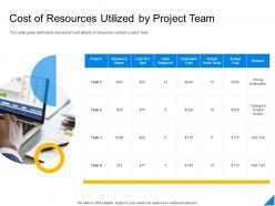 Performance Evaluation Parameters Project Cost Of Resources Utilized By Project Team Ppt Inspiration