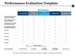 Performance evaluation ppt powerpoint presentation file visuals