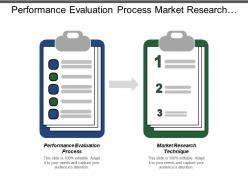 Performance Evaluation Process Market Research Technique Marketing Control