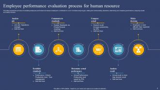 Performance Evaluation Process Powerpoint Ppt Template Bundles Researched Customizable