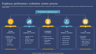 Performance Evaluation Process Powerpoint Ppt Template Bundles Professional Customizable