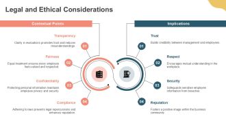 Performance Evaluation Process PPT Template AT Colorful Appealing