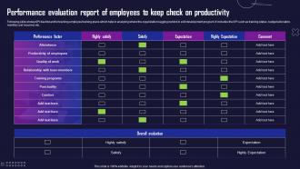 Performance Evaluation Report Of Employees To Keep Check On Productivity