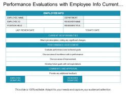 Performance evaluations with employee info current responsibilities