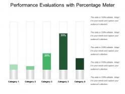 Performance evaluations with percentage meter