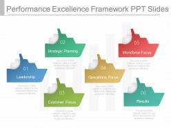 Performance excellence framework ppt slides