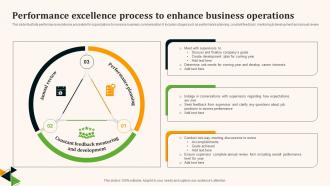 Performance Excellence Process To Enhance Business Operations