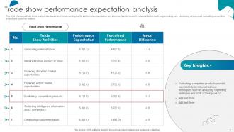 Performance Expectation Powerpoint Ppt Template Bundles Template Attractive