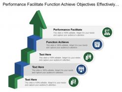 Performance facilitate  function achieve objectives effectively efficiently needs analysis