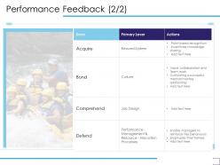 Performance Feedback Comprehend Ppt Powerpoint Presentation Slides Graphics