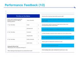 Performance Feedback Further Interests Ppt Powerpoint Presentation Design Ideas