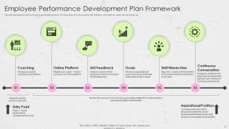 Performance Framework Powerpoint Ppt Template Bundles