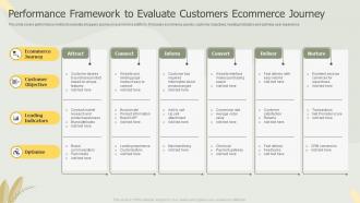 Performance Framework To Evaluate Customers Ecommerce Journey