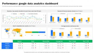 Performance Google Data Analytics Dashboard