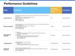 Performance guidelines content research ppt powerpoint presentation infographics graphic