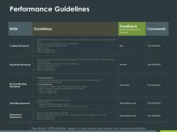 Performance guidelines ppt powerpoint presentation inspiration summary