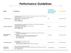 Performance guidelines ppt powerpoint presentation professional skills
