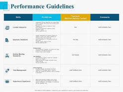 Performance guidelines ppt powerpoint presentation slides aids