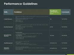 Performance guidelines ppt powerpoint presentation styles guidelines