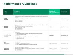 Performance guidelines quarterly standards ppt powerpoint presentation visual aids files