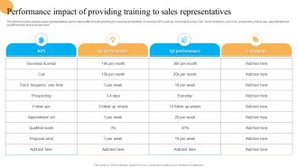 Performance Impact Of Providing Training System Improvement Plan To Enhance Business