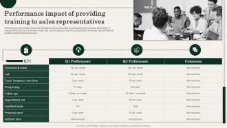 Performance Impact Of Providing Training To Sales Action Plan For Improving Sales Team Effectiveness