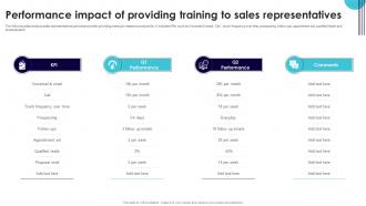 Performance Impact Of Providing Training To Sales Performance Improvement Plan