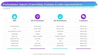 Performance Impact Of Providing Training To Sales Process Improvement Plan