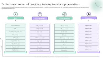 Performance Impact Of Providing Training To Sales Process Quality Improvement Plan