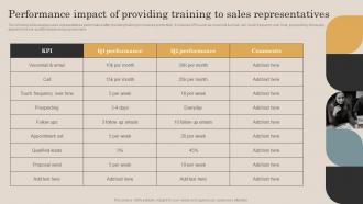 Performance Impact Of Providing Training To Sales Representatives Continuous Improvement Plan For Sales