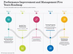 Performance improvement and management five years roadmap