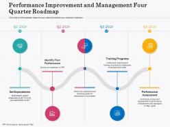 Performance improvement and management four quarter roadmap