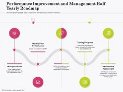 Performance improvement and management half yearly roadmap