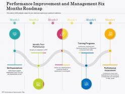 Performance improvement and management six months roadmap