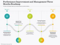 Performance improvement and management three months roadmap