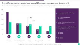 Performance Improvement B2b Account Management Effective B2b Demand Generation Plan