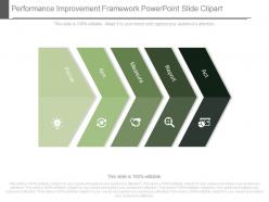 Performance improvement framework powerpoint slide clipart