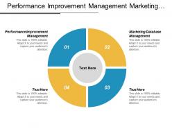 Performance improvement management marketing database management employee skill assessment cpb
