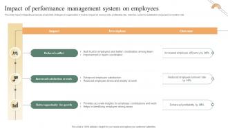 Performance Improvement Methods Impact Of Performance Management System