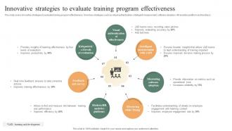Performance Improvement Methods Innovative Strategies To Evaluate Training Program