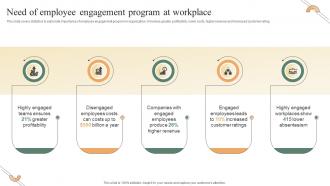 Performance Improvement Methods Need Of Employee Engagement Program At Workplace