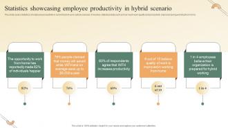 Performance Improvement Methods Statistics Showcasing Employee Productivity