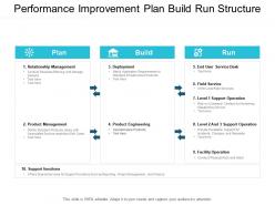 Performance improvement plan build run structure