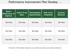 Performance Improvement Plan Develop Opportunities And Success Measure